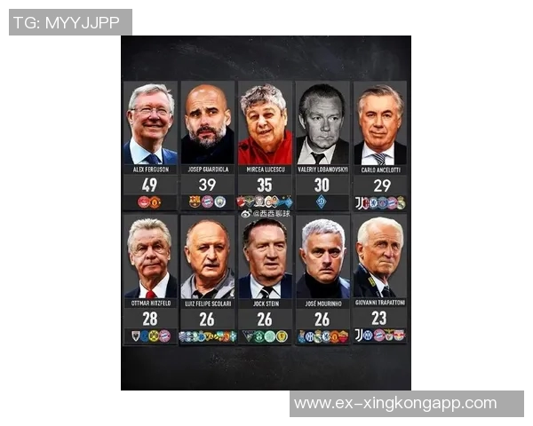 瓜迪奥拉执教千场数据揭秘曼城550场拜仁161场巴萨247场