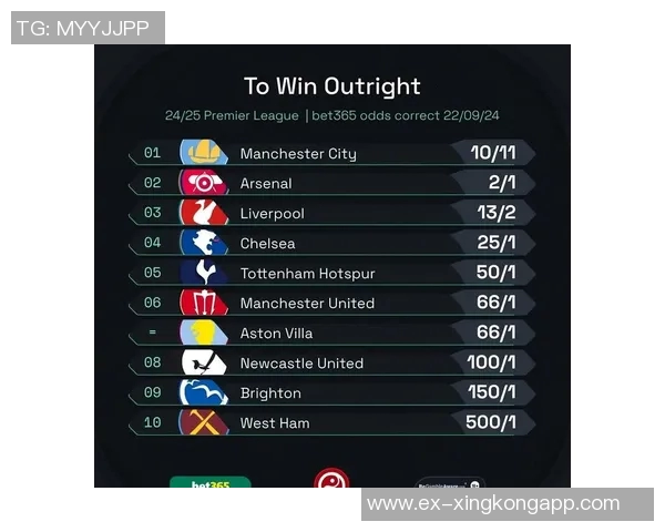 英超最新夺冠赔率分析阿森纳领先曼城维拉利物浦切尔西紧随其后