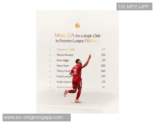 萨拉赫英超277球创历史新高超越鲁尼成单一俱乐部最佳射手